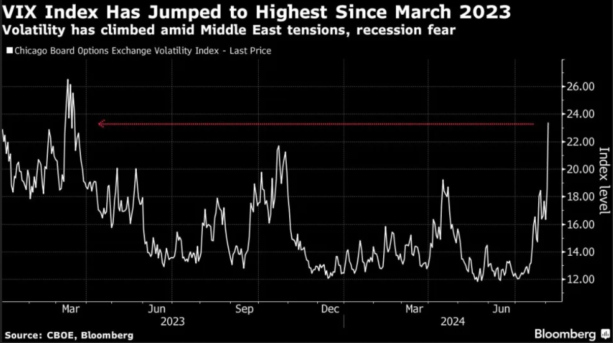 vix index.jpg